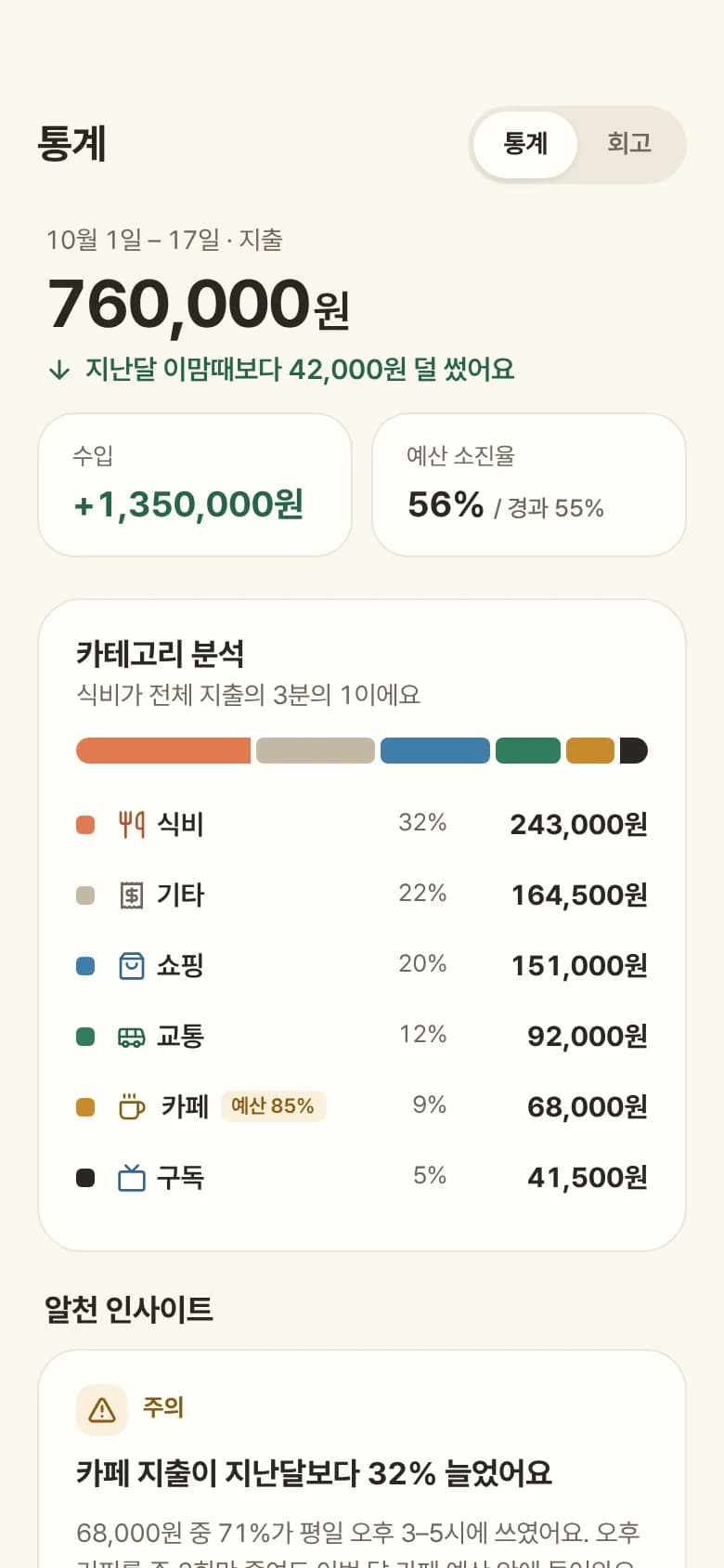 통계 화면. 이번 달 지출 760,000원과 카테고리별 비율, 알천 인사이트 카드가 보인다.